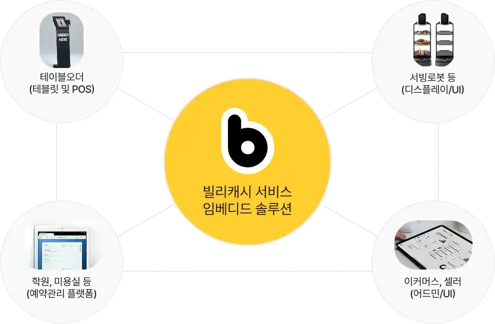 Business stakeholders logo